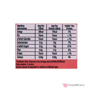 Nutrition information label on a white background with 'FoodNCart' logo.